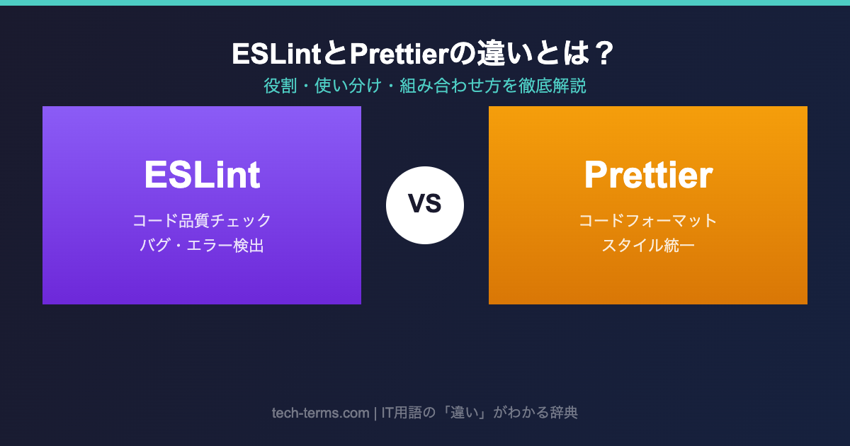 ESLintとPrettierの違いを図解したアイキャッチ画像
