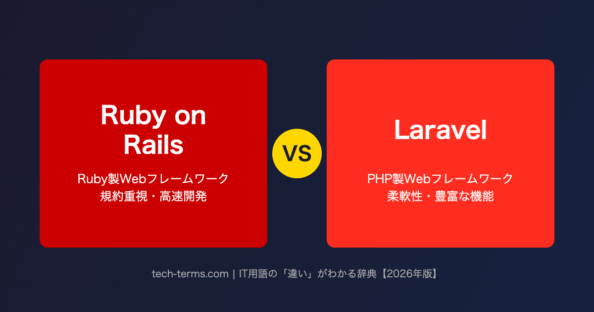 Ruby on RailsとLaravelの違いを比較した図解サムネイル